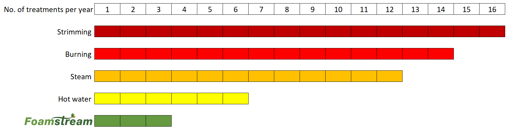 annual treatment cycles