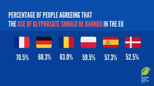 Glysophate Ban EU